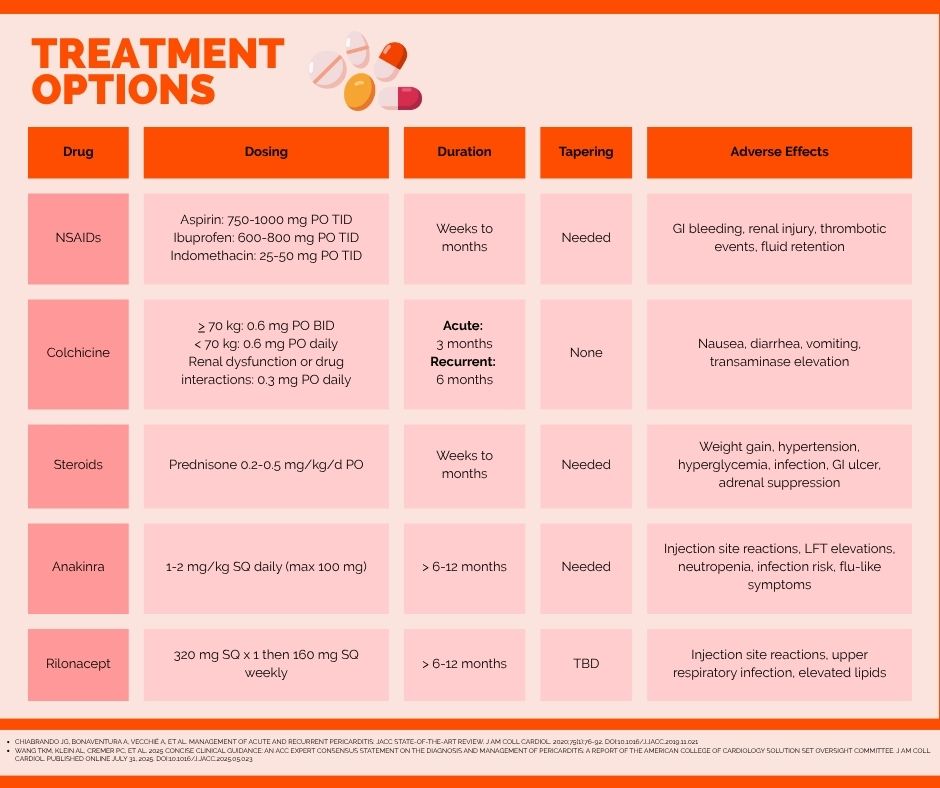 ACCP Cardiology PRN tweet media