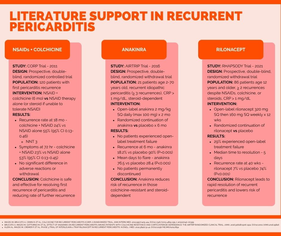 ACCP Cardiology PRN tweet media