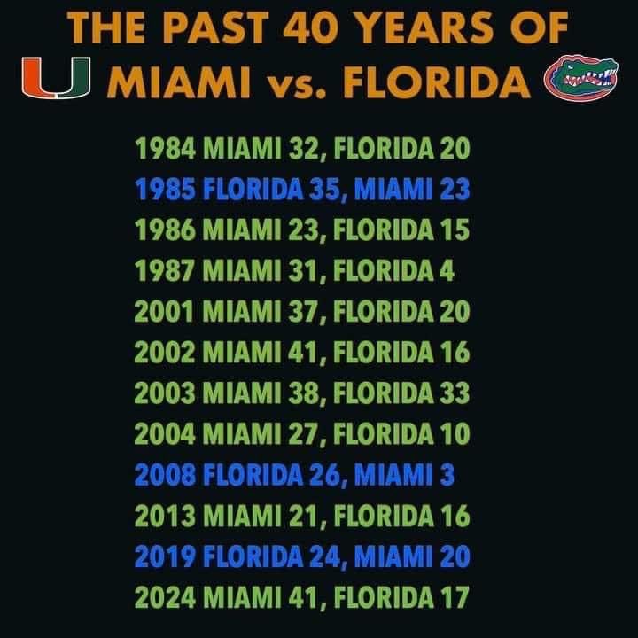 Add 2025 to list dummy!