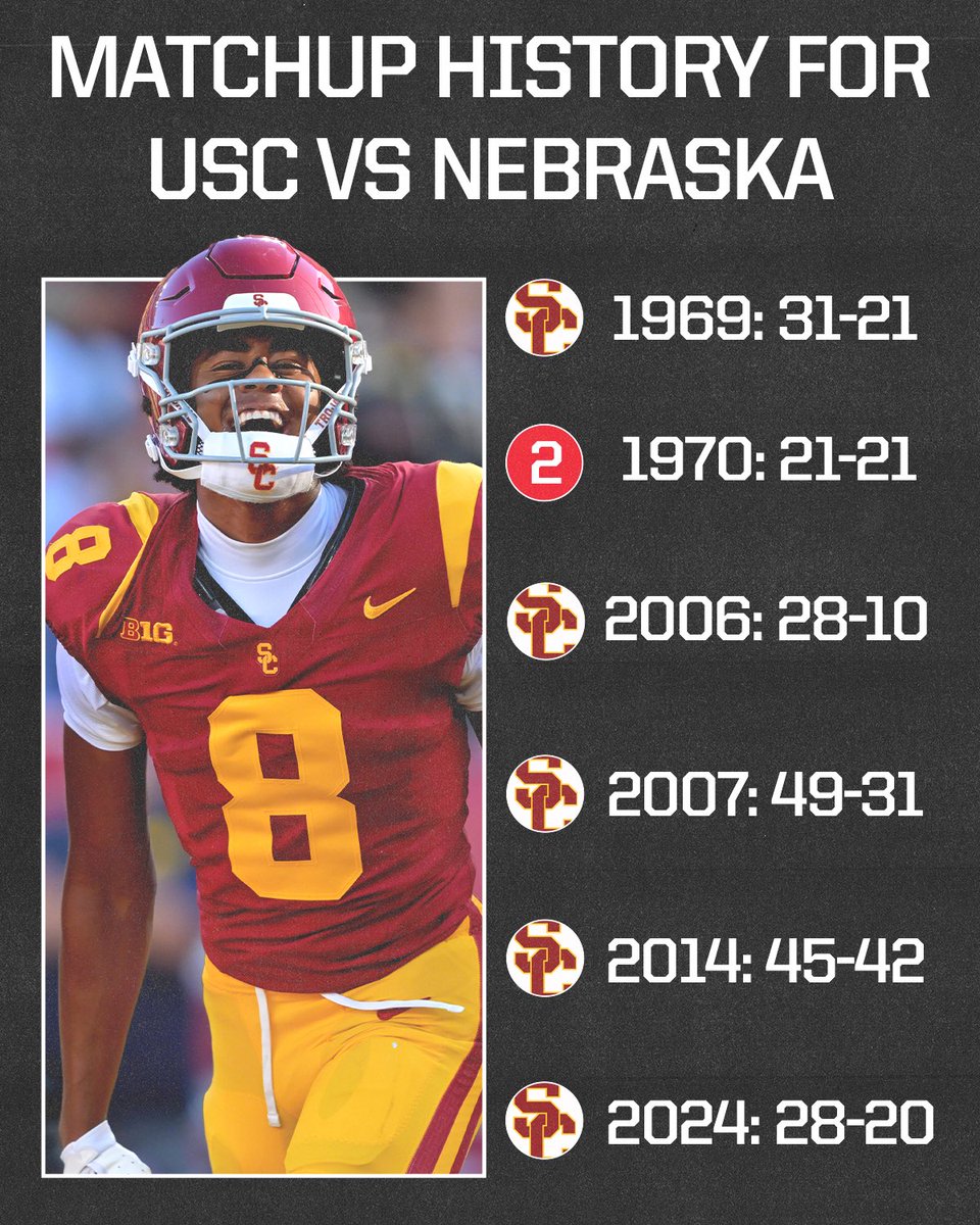NBCSports's tweet image. USC is UNDEFEATED against Nebraska, but a new chapter is written this Saturday. #B1GFootball