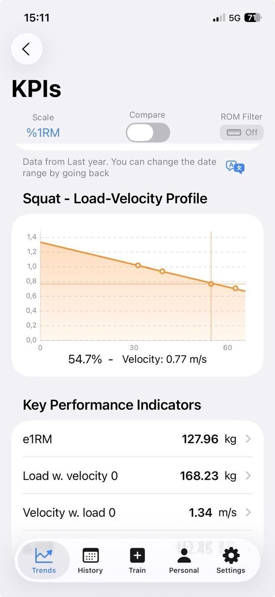 Back to the grind after the holidays with <a href="/SpleeftApp/">Spleeft App</a>! 💪 Starting my new season with 55% of my 1RM until I get back to full strength. It’s all about rebuilding gradually without rushing the process. VBT lets me track velocity, not just weight. #VBT #StrengthTraining #Recovery