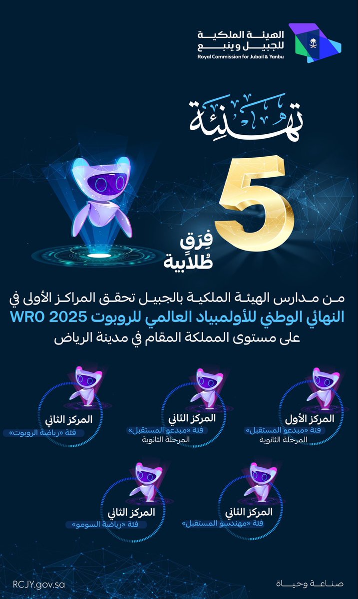 shrqya_sa's tweet photo. حققت 5 فرق من مدارس #الهيئة_الملكية_بالجبيل المراكز الأولى في النهائي الوطني للأولمبياد العالمي للروبوت (WRO 2025) الذي أقيم في مدينة الرياض

#WROSaudi
#صناعة_وحياة
#دليل_المنطقة_الشرقية https://t.co/fD9QSVRRVU