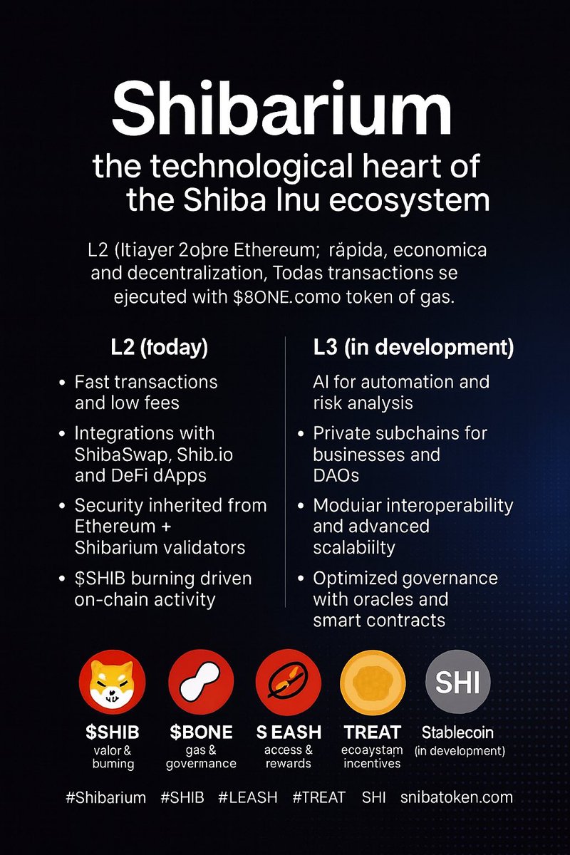 🌍 Shibarium: the future starts here

Fast. Scalable. Decentralized.
Built on Ethereum, powered by $BONE — the gas that fuels every transaction.

🔥 Layer 2 (L2): Speed, low fees &amp; automatic $SHIB burns.
🧠 Layer 3 (L3): AI-powered scalability, private subchains &amp; autonomous