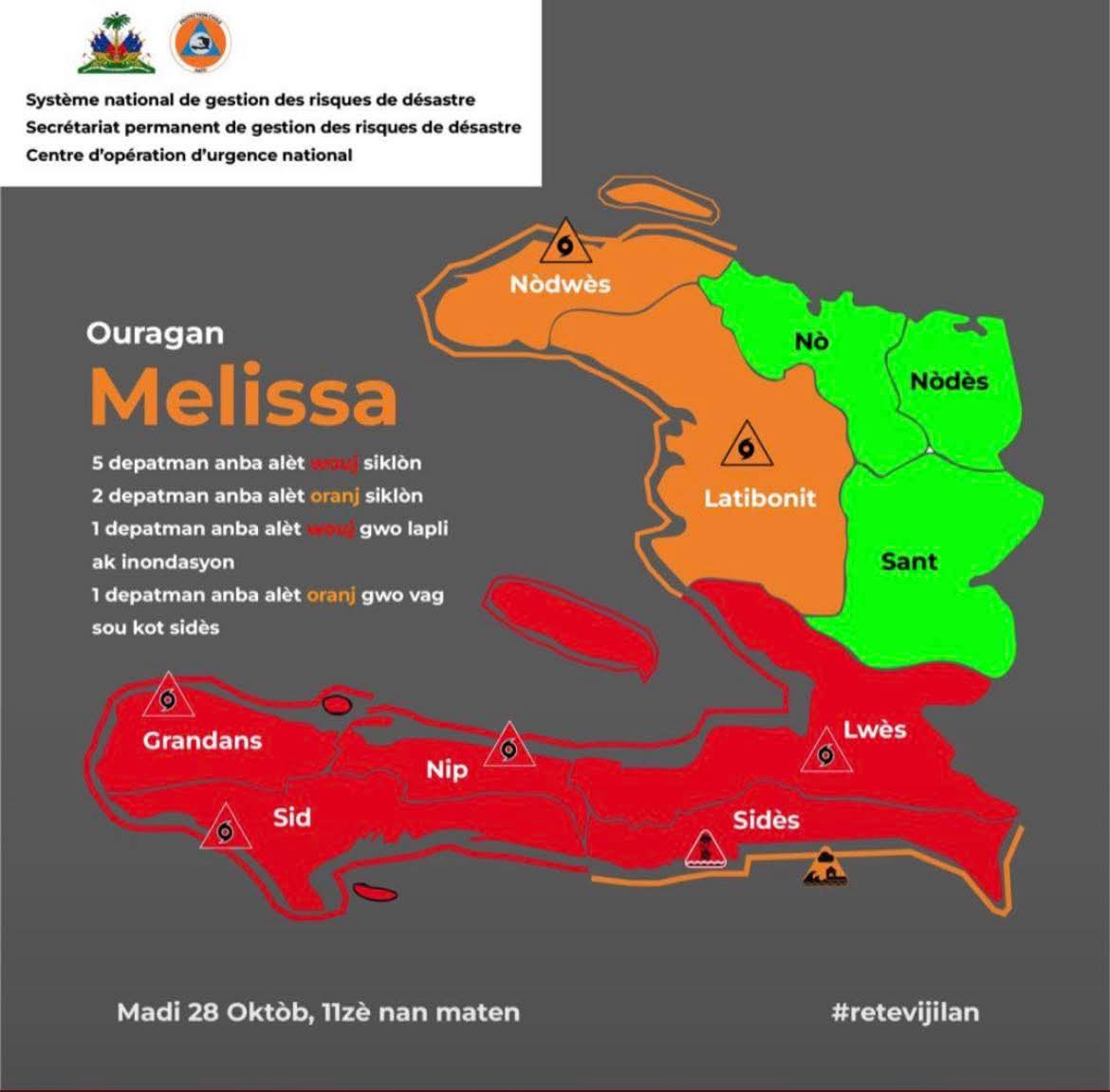 ZoomLakayAyiti's tweet photo. 🌀 Ouragan Melissa:
Sid, Sidès, Nip, Grandans ak Lwès anba alèt wouj pou gwo lapli ak inondasyon.
Latibonit ak Nòdès anba alèt oranj.Ayiti dwe rete vijilan 🇭🇹.
#ZLA #Melissa #Meteo #ReteVijilan https://t.co/8SxBYQQ1T5