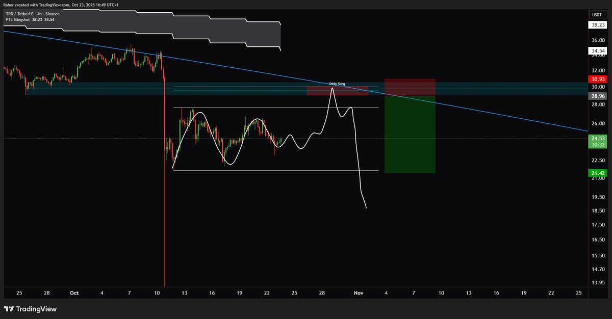 Trader R (@_TraderR) / Posts / X