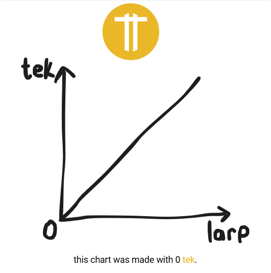 lemme explain my thesis using some math.

tek goes up, larp goes up.
tek goes down, larp goes down.

being $tekless is keep you away from larps. 

ps: this chart was made with 0 tek.