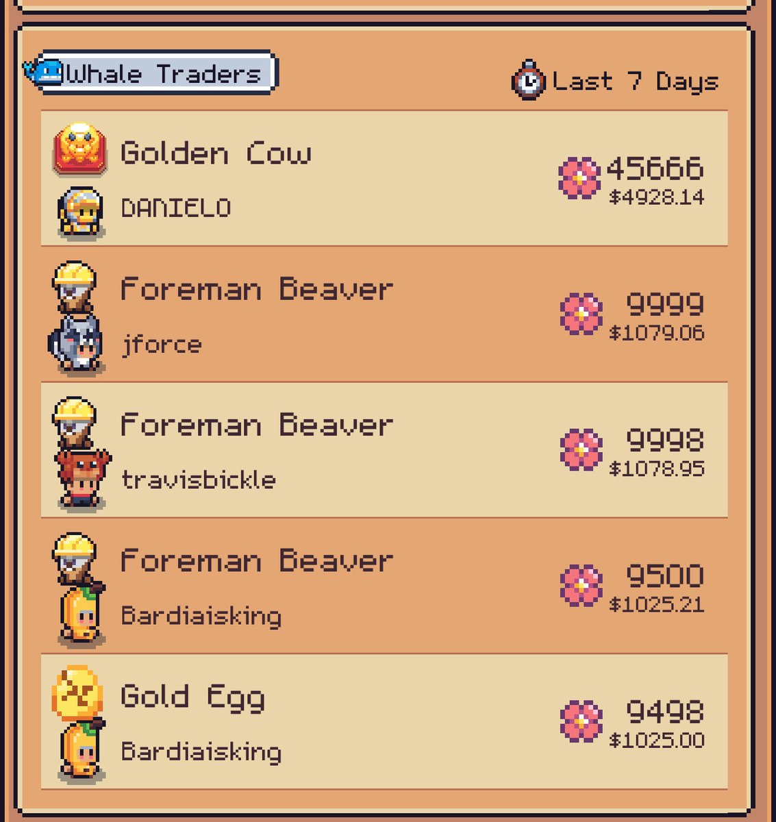 What other NFT web3 games are selling NFTs at these prices for 3 years? <a href="/0xSunflowerLand/">Sunflower Land</a> has the formula to do big things! #VoteSunflowerLand #SunflowerLandWeekly #SunflowerLandFarm #SunflowerLandFlower