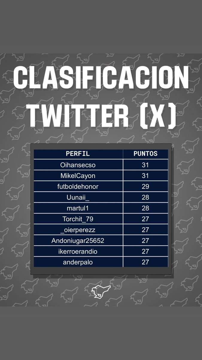 ¡Estas son las quinielas de Futbol Txakoli de la jornada 7!🔥