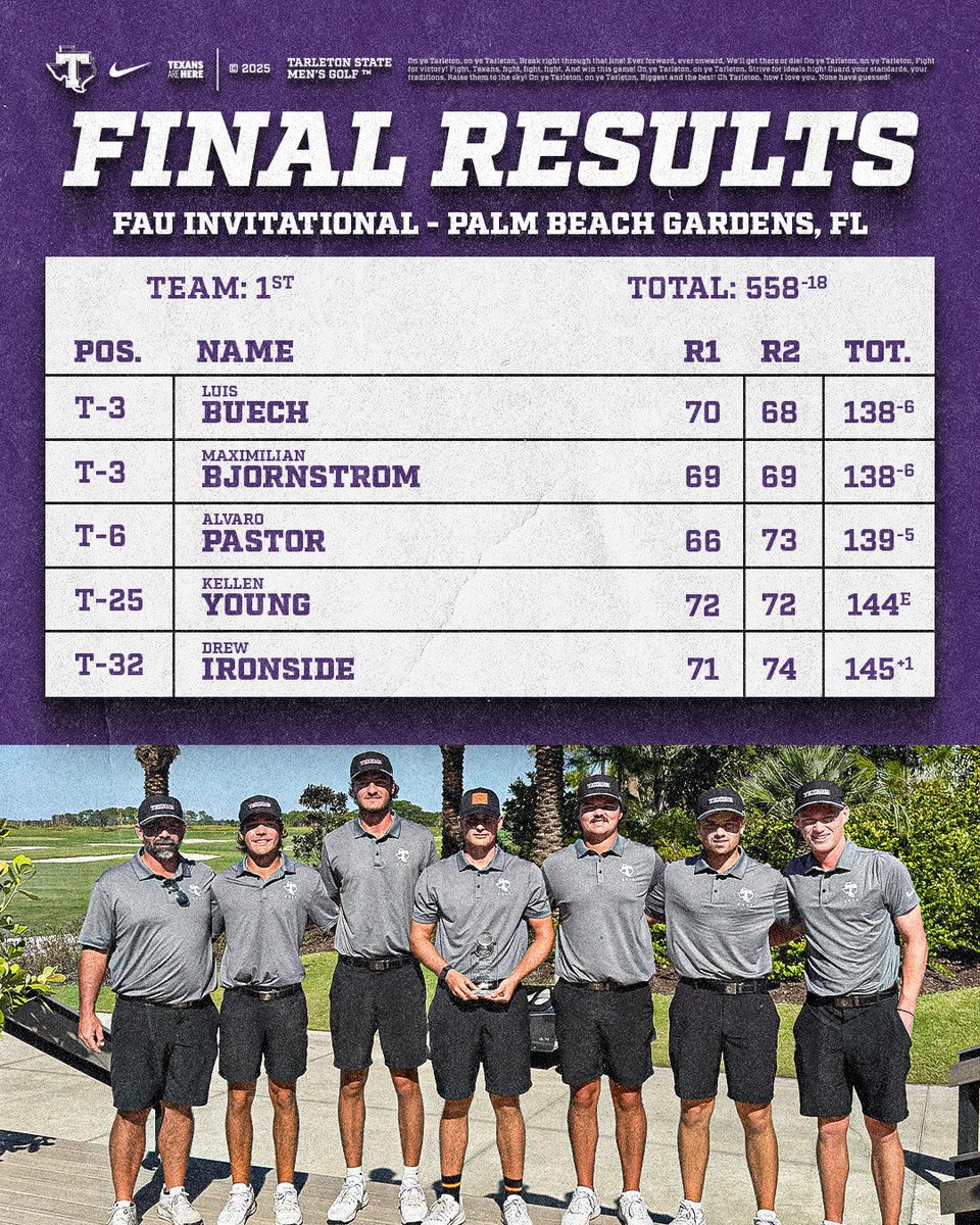 TarletonMGolf's tweet image. Official scorecard from our first team W! 😤