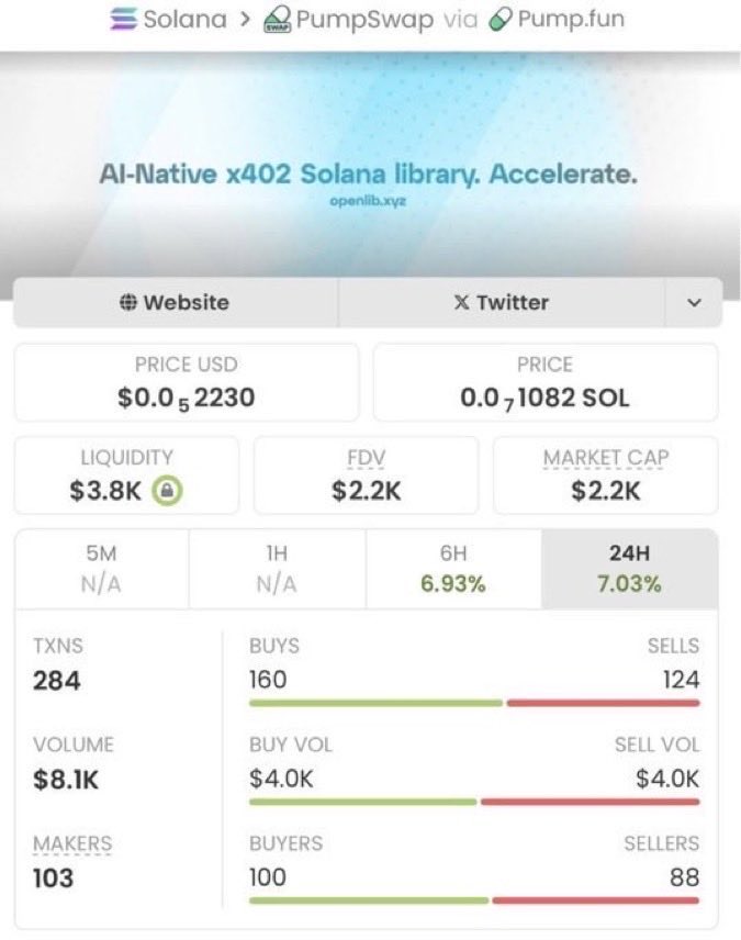 RaidTheTrend's tweet photo. I spotlighted #OL402 in my private Telegram group at just a $2.2K market cap — ultra-early alpha for the sharp movers. ⚡️🔥

⛓️ #Solana #OL402 #AlphaCalls #CryptoGems #Memecoin #DeFi https://t.co/tzJKrRetfF