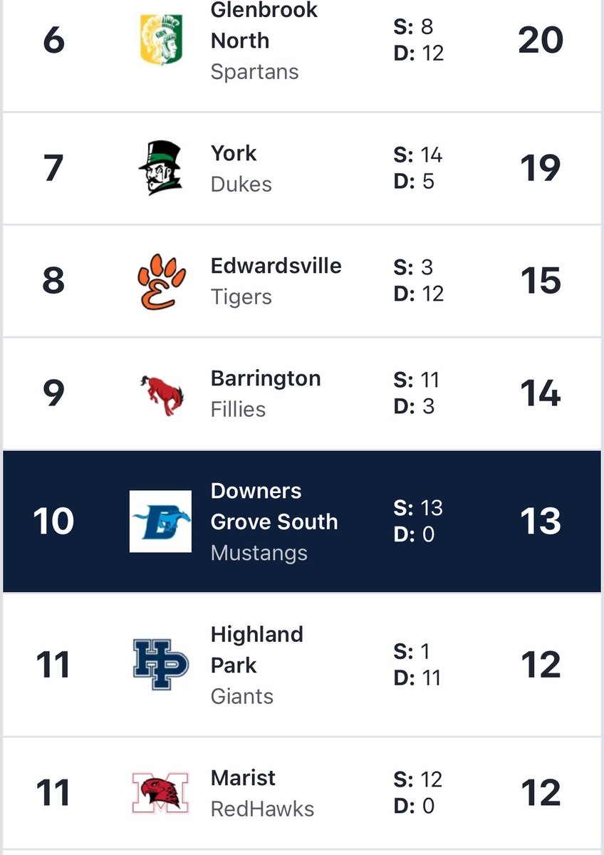 DGS Athletics tweet media