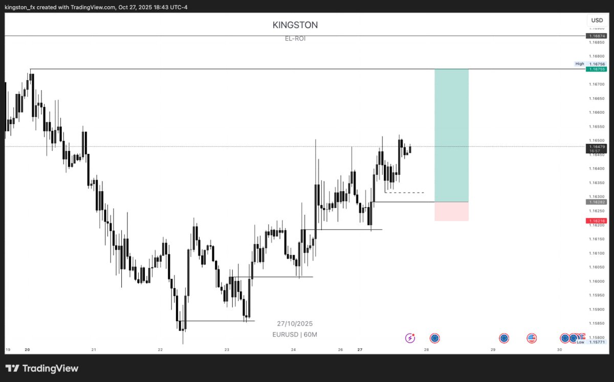 kingstonpips's tweet image. This a live example of the strategy o dropped thread earlier today
$EURUSD 
Open close 》entry 
Structure &amp;gt;BOS liquidity &amp;gt; idm POI &amp;gt;open close 

#ConsistencyWins #consistencyiskey