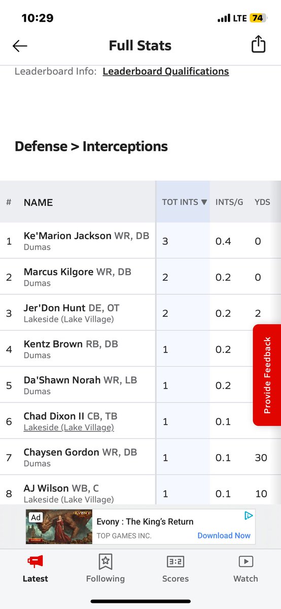 #AGTG Blessed to be player of the game on week 8.
Also ranked #1 in conference for interceptions!
Also ranked #2 in receiving yards! <a href="/coachbailey_abc/">Ashdone Bailey</a> <a href="/CoachAHampton/">Alonzo Hampton</a> <a href="/PIngram1/">PIERRE INGRAM</a> <a href="/RussHeidiSLC/">Russ and Heidi Phillips🏈</a> <a href="/PrepRedzoneAR/">Prep Redzone Arkansas</a> <a href="/LyonHBC/">Chris Douglas 🏈</a> <a href="/CoachWrightUAM/">Steve Wright</a> <a href="/TheTerryCook/">Coach Terry Cook</a> <a href="/coachDBU2/">Dominic Bridges</a> <a href="/coachtottenqb/">Roger Totten, II</a>