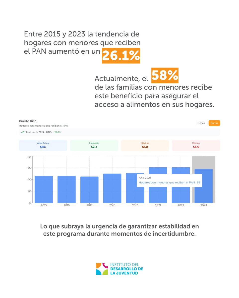 Instituto del Desarrollo de la Juventud tweet media