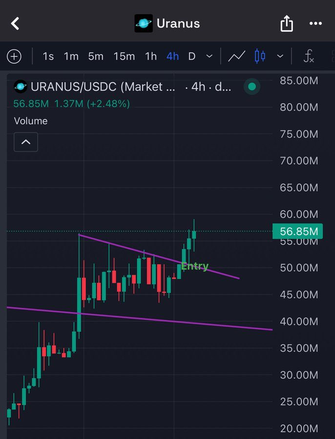 Euniicedwon's tweet photo. $URANUS on $SOL slowly moving up 
Perfect entry 👀 https://t.co/OlJhvXpbt5