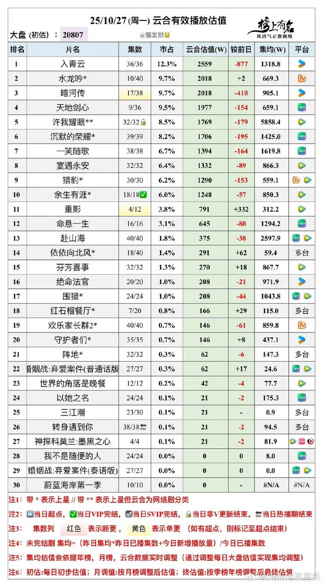 C-Ent Base tweet media