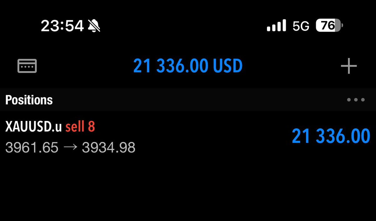 Midnight Scalps on $XAUUSD 

Goodnight🥂