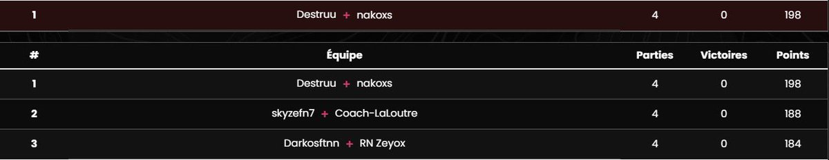 Win carry ton staff w/ <a href="/nakoxsyt/">2R Nakoxs</a> goat