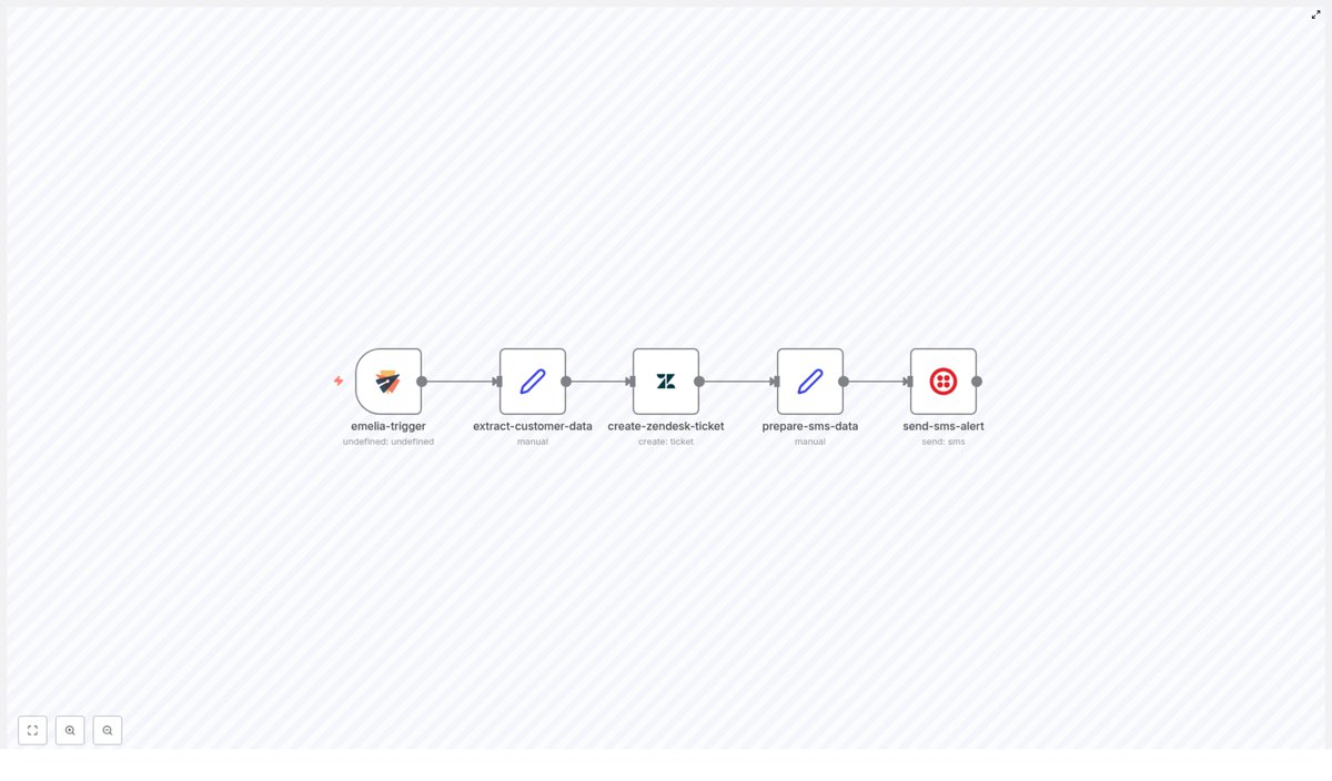 n8nbazar's tweet image. UNREAL. 🤯🔥 Revolutionize e-commerce customer support with automated post-purchase replies! 

• Instant Zendesk ticket creation
• Urgent SMS alerts for quick response
• Save hours &amp;amp; boost satisfaction 🚀

Transform support, delight customers! #EcommerceSupport #Automation

📌…