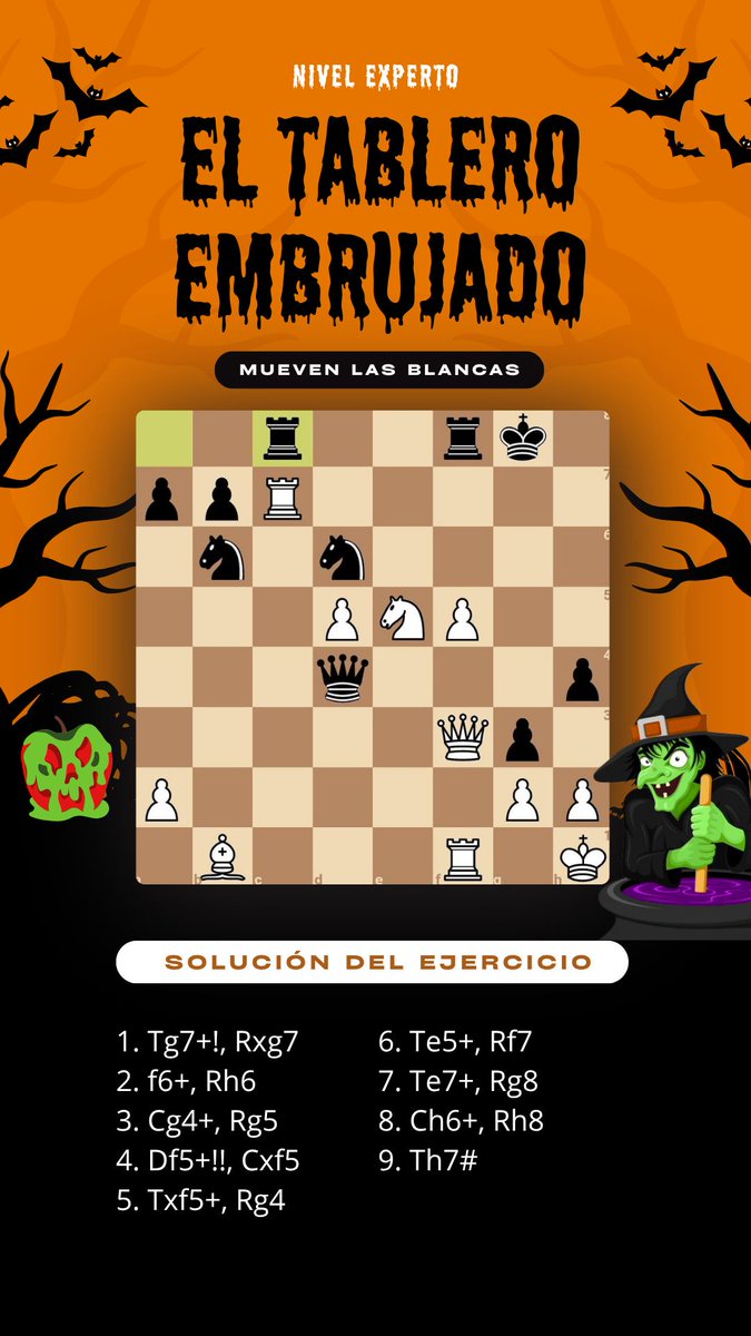 ChessExcelsior's tweet image. 🚨 ¡SPOILER ALERT! 🚨 

Aquí vienen las soluciones de los puzzles embrujados de ayer… 🎃

No las miréis si no los habéis resuelto. Y si no sabéis de lo que os hablo, id a nuestro último post! 👀 

#Ajedrez #ChessExcelsior #PuzzlesdeAjedrez #ChessPuzzles