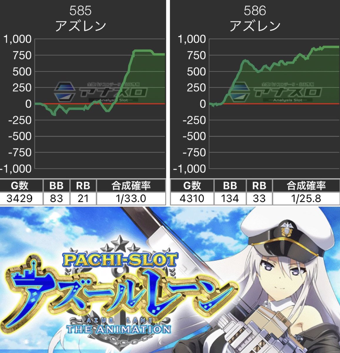 タンツモ＠宮城スロット！ on X