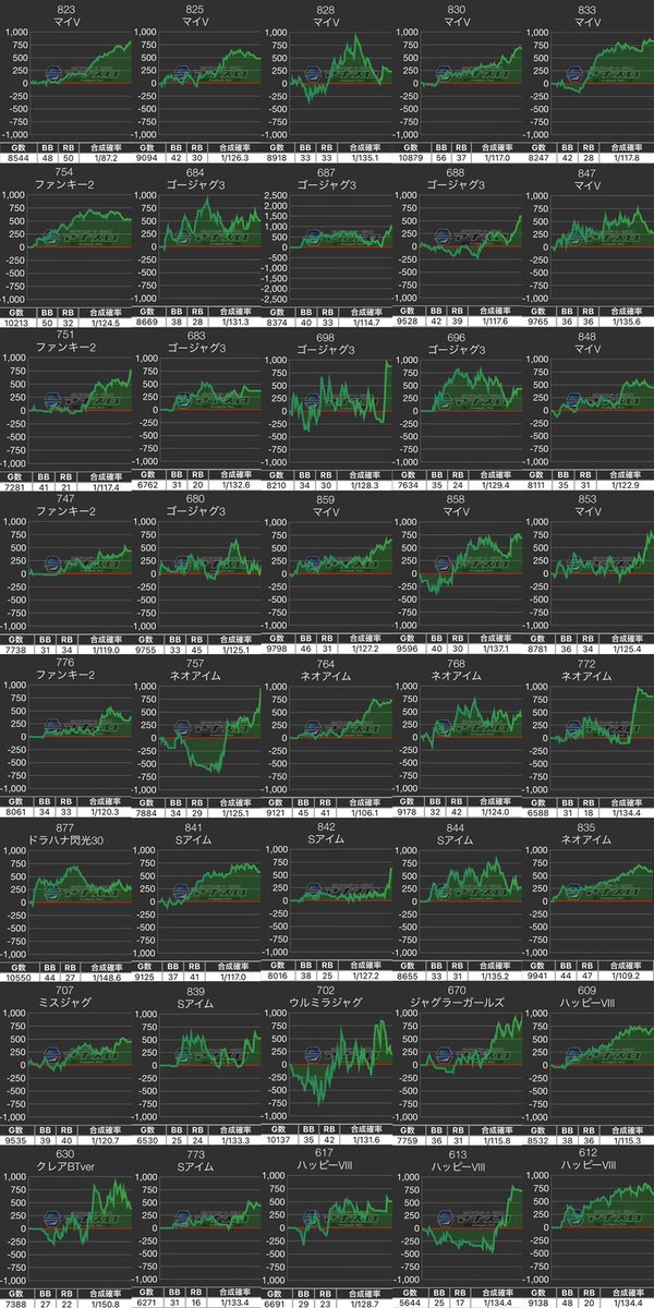 タンツモ＠宮城スロット！ on X