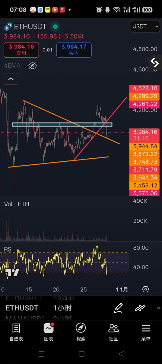 回调结束🔚，接下来上涨📈