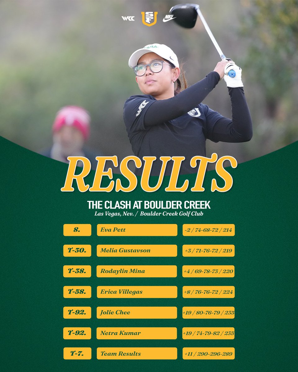 San Francisco Women’s Golf tweet media
