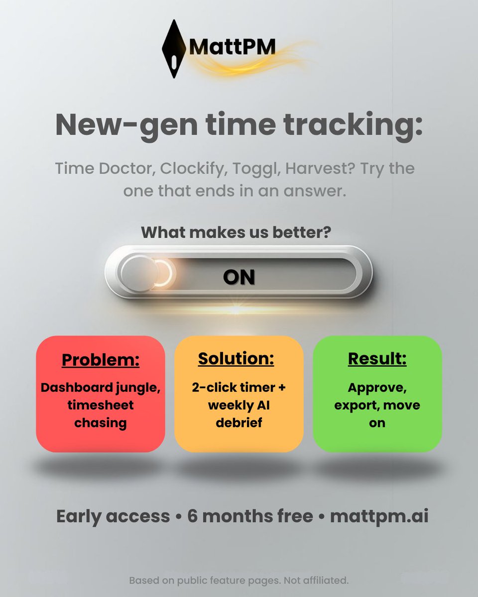 aiMattPM's tweet image. 2 clicks to track. 1 weekly AI debrief. 0 dashboards.
New-gen time tracking that ends in decisions, not chart surfing. Optional screenshots, policy-controlled.
Considering Time Doctor / Clockify / Toggl / Harvest? Try the cleaner path.
Early access = 6 months free