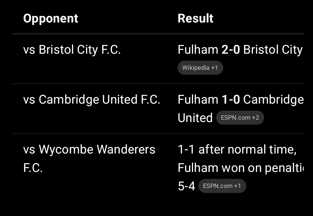 The glorious cup run goes on 😂

Buzzing to be through but as soon as we come up against good opposition we are done.
