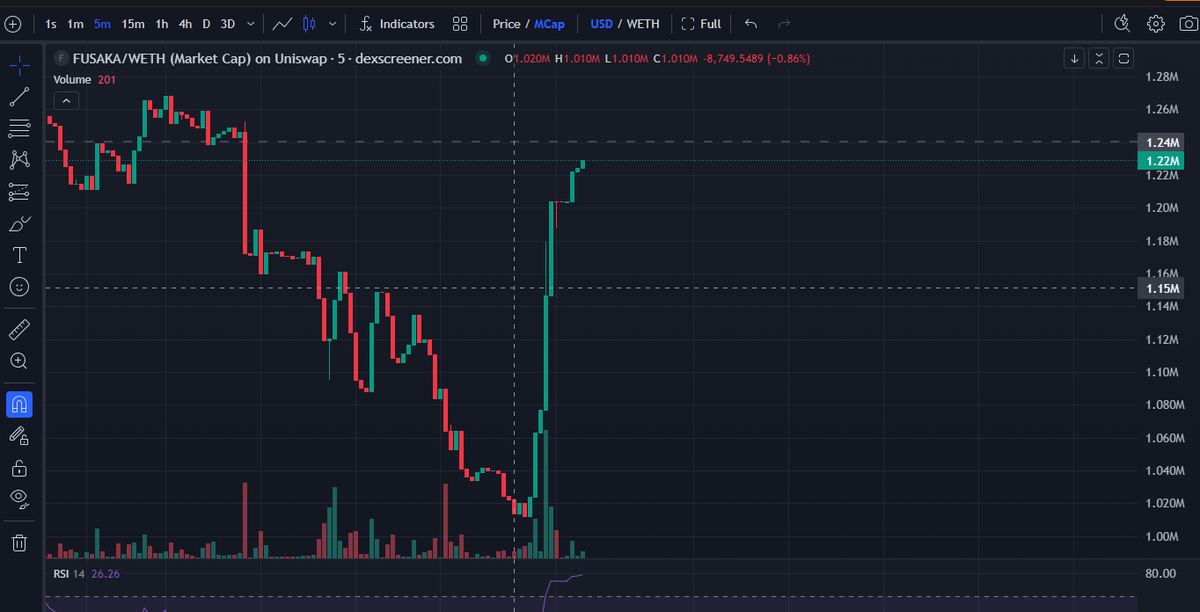 Sat0shiBroker's tweet image. $FUSAK FAM KNOWS THAT 

@FUSAKA_ERC20