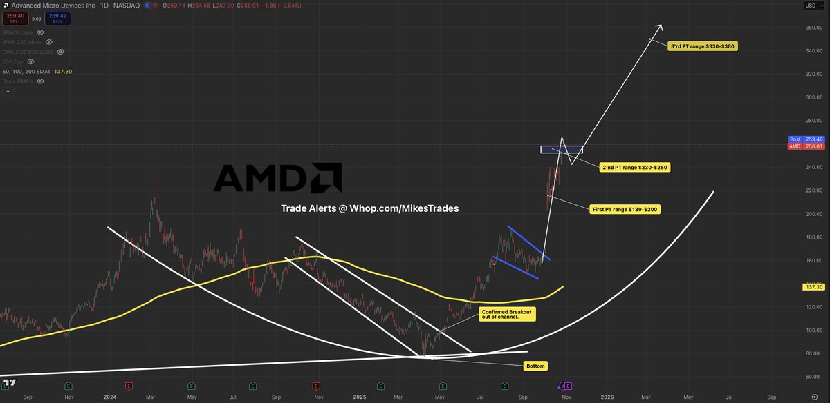 Mike Investing tweet media