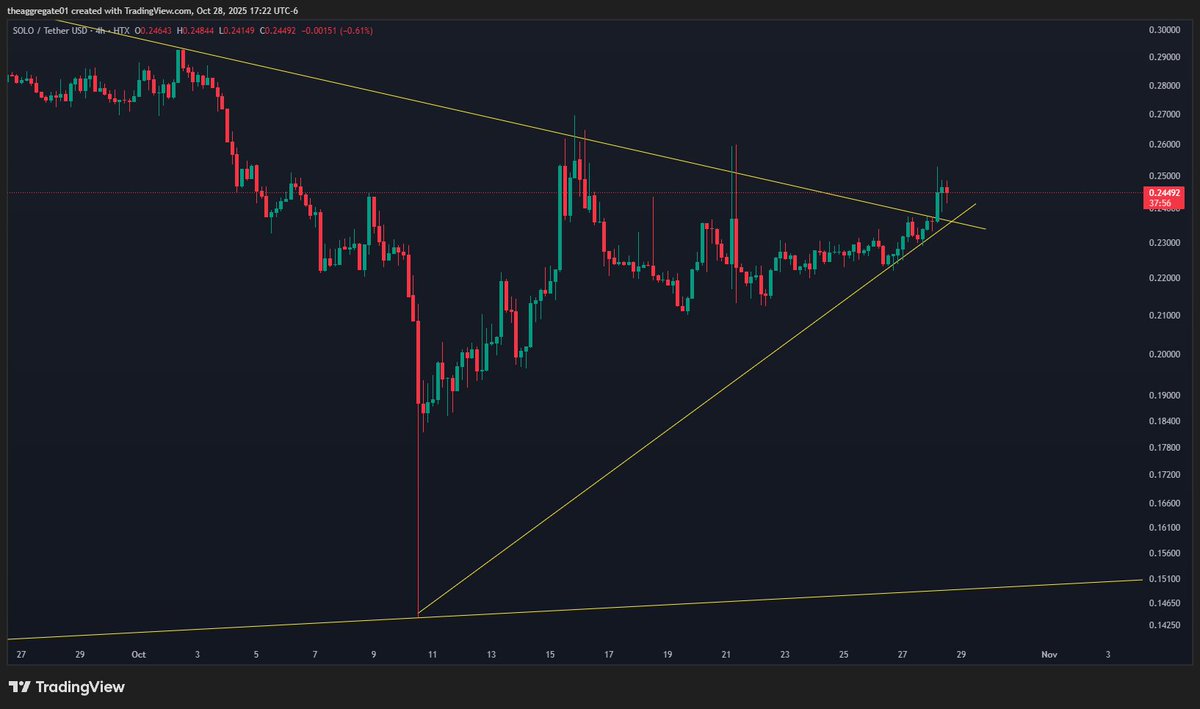 TheAggregate3's tweet image. not sure if anybody has realized $solo has broken out of its first triangle