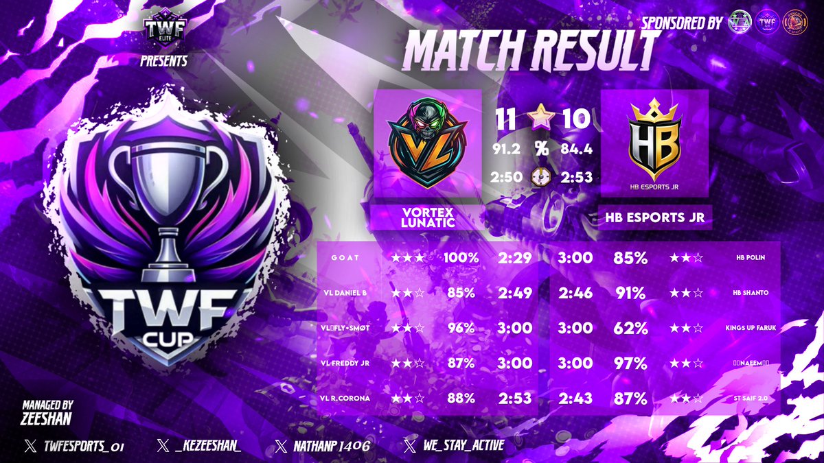 Vortex Lunatic tweet media