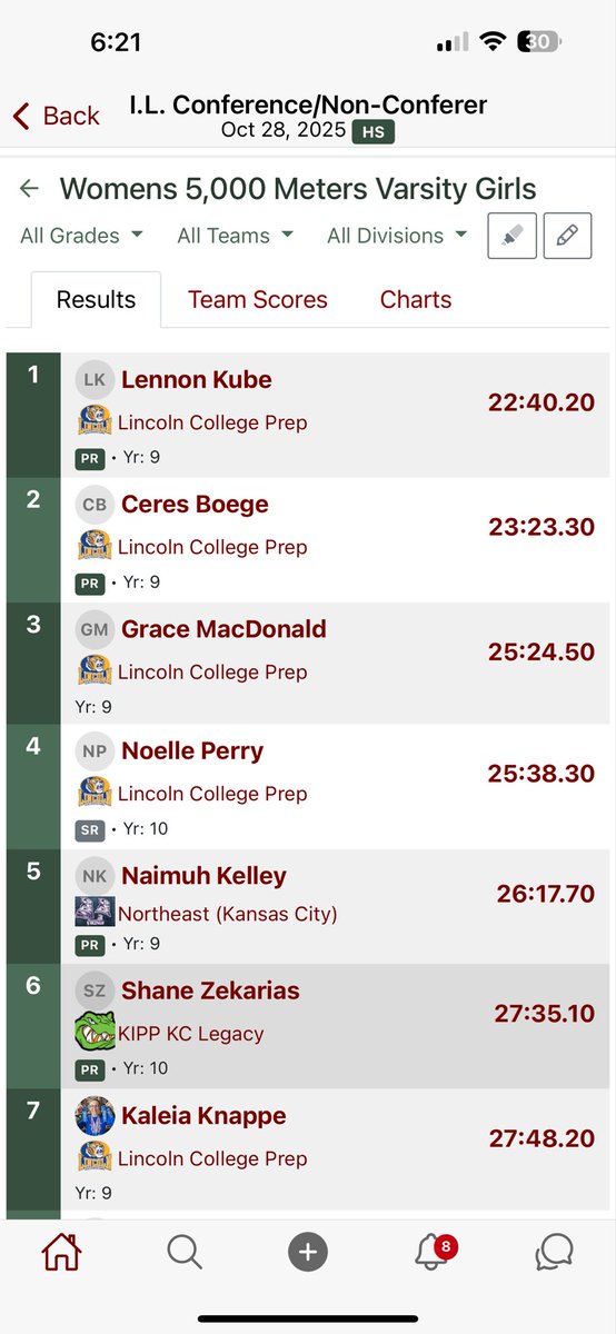 KippKCAthletics's tweet image. Great showing for Cross Country in the IL Championship! Ready for Districts on Saturday!!