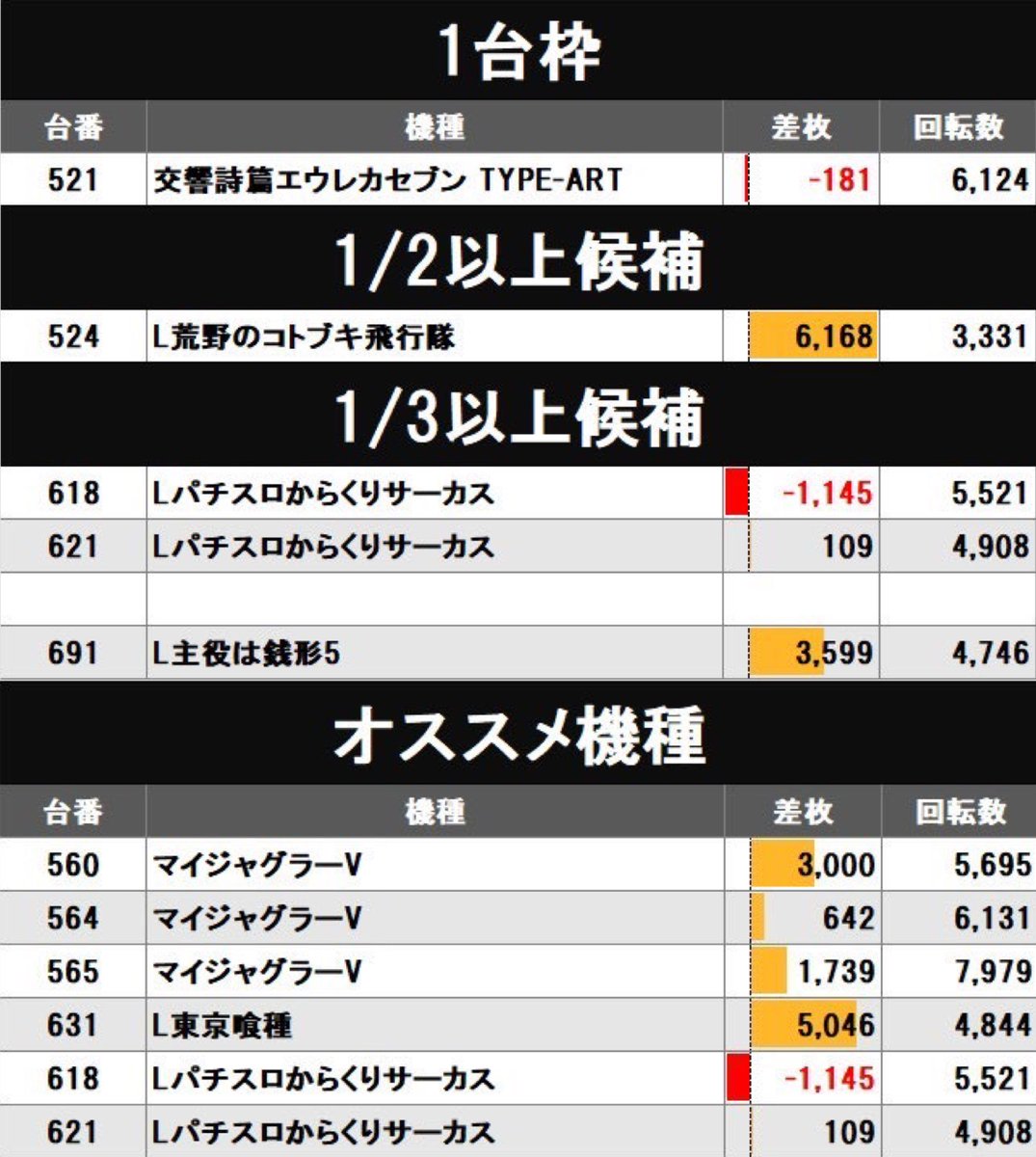 おにぎりスロット🍙 on X