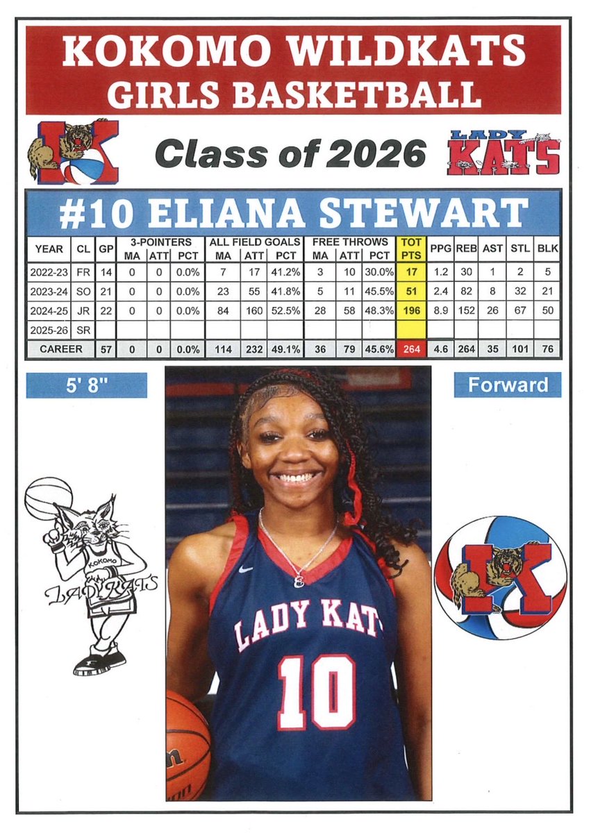 The 2025-26 <a href="/KHS_GBB/">Kokomo Girls Basketball</a> team takes center stage as <a href="/gregrakestraw/">Greg Rakestraw</a> interviews head coach <a href="/h_peckinpaugh/">Haley Cook Peckinpaugh</a> and seniors Amara Stroman &amp; Eliana Stewart for the <a href="/iscsportsnet/">ISC Sports Network</a> <a href="/KokomoCoke/">Coca-Cola Kokomo</a> Tipoff Special. I will post a link later this week so you can see what they have to say about the