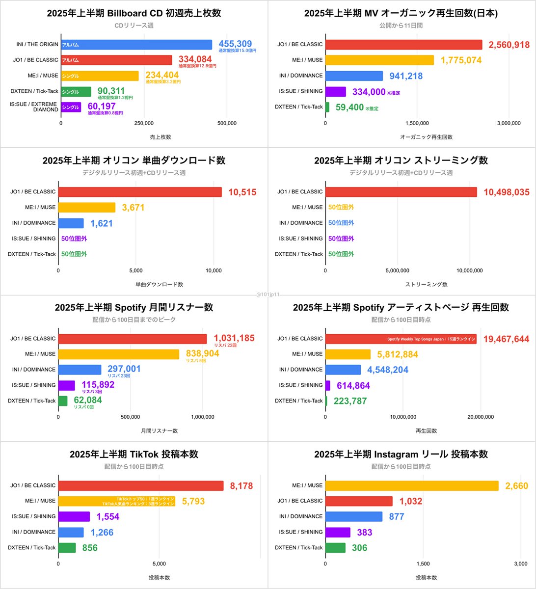 ICHI (@101jp11) / Posts / X