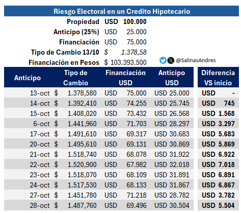 Salinas Andrés tweet media