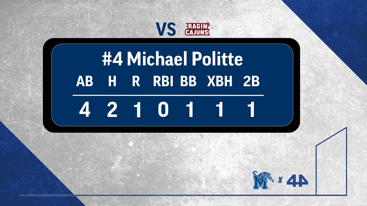 Memphis Baseball Analytics tweet media