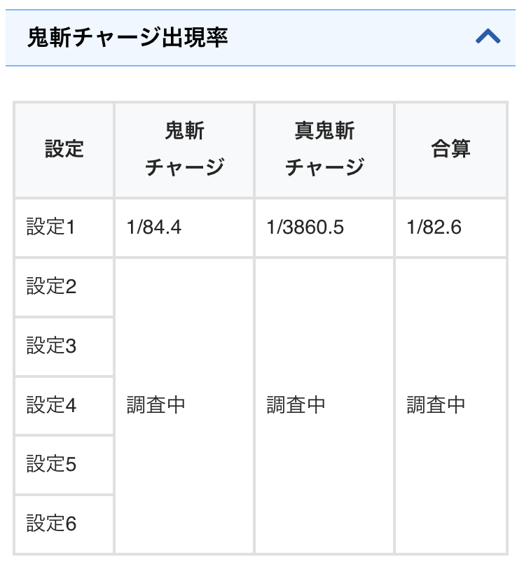 更新のお知らせです 【スマスロ新鬼武者3】 ✓弱レア役の鬼斬チャージ