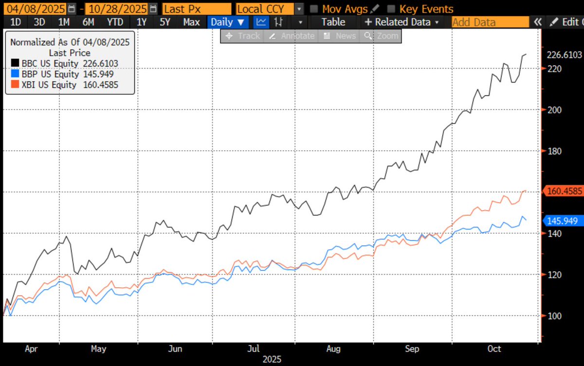 BioShares tweet media