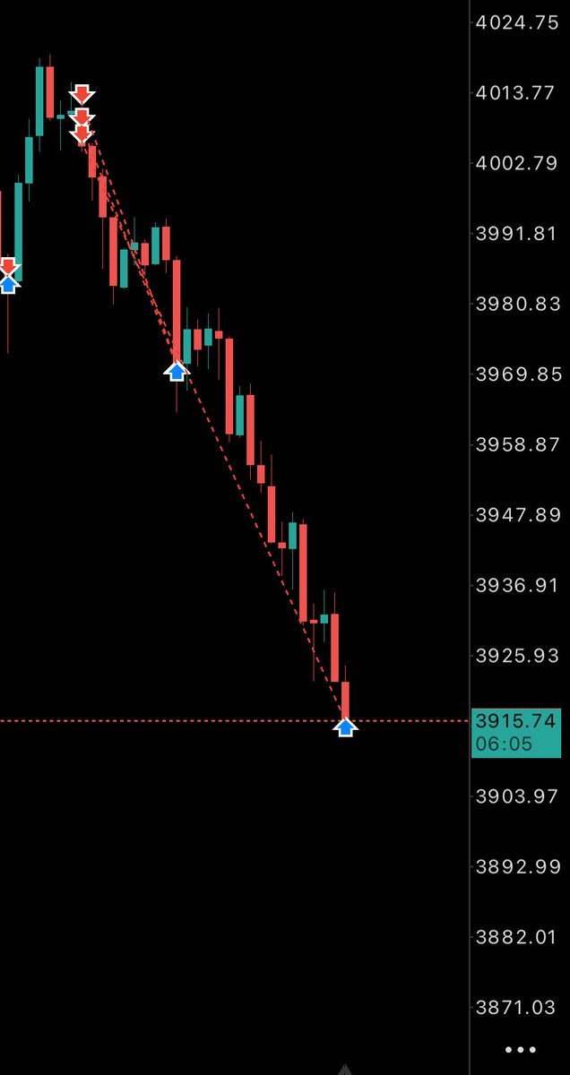 fxgogi's tweet image. 900 pips in the bag 🎯
12RR on XAUUSD – shared it LIVE with the fam 🚀
Not luck, just discipline &amp;amp; focus 🦍