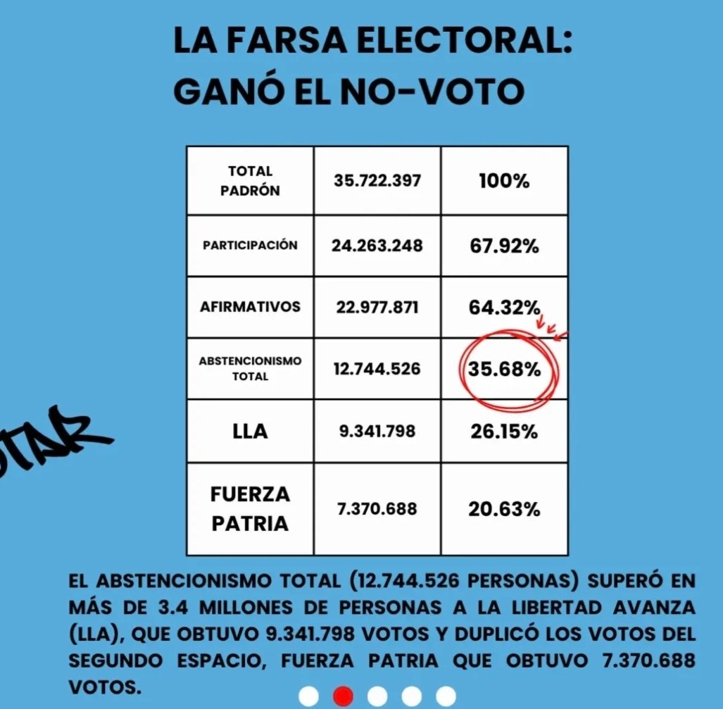 veengeaxe's tweet photo. @Barbacana287596 @CeiboNacional https://t.co/73vIbW1X5c