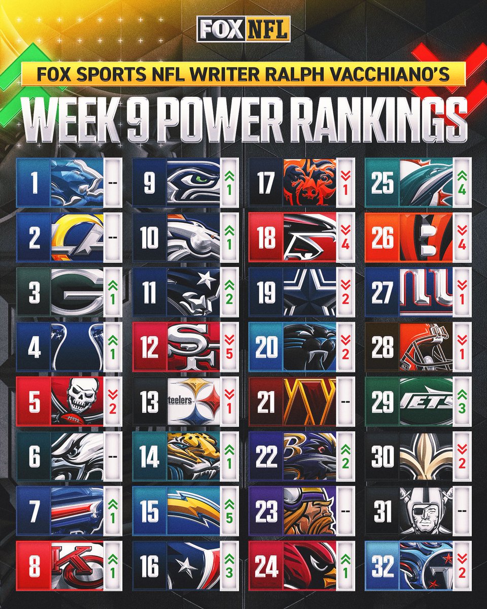 FOX Sports: NFL tweet media