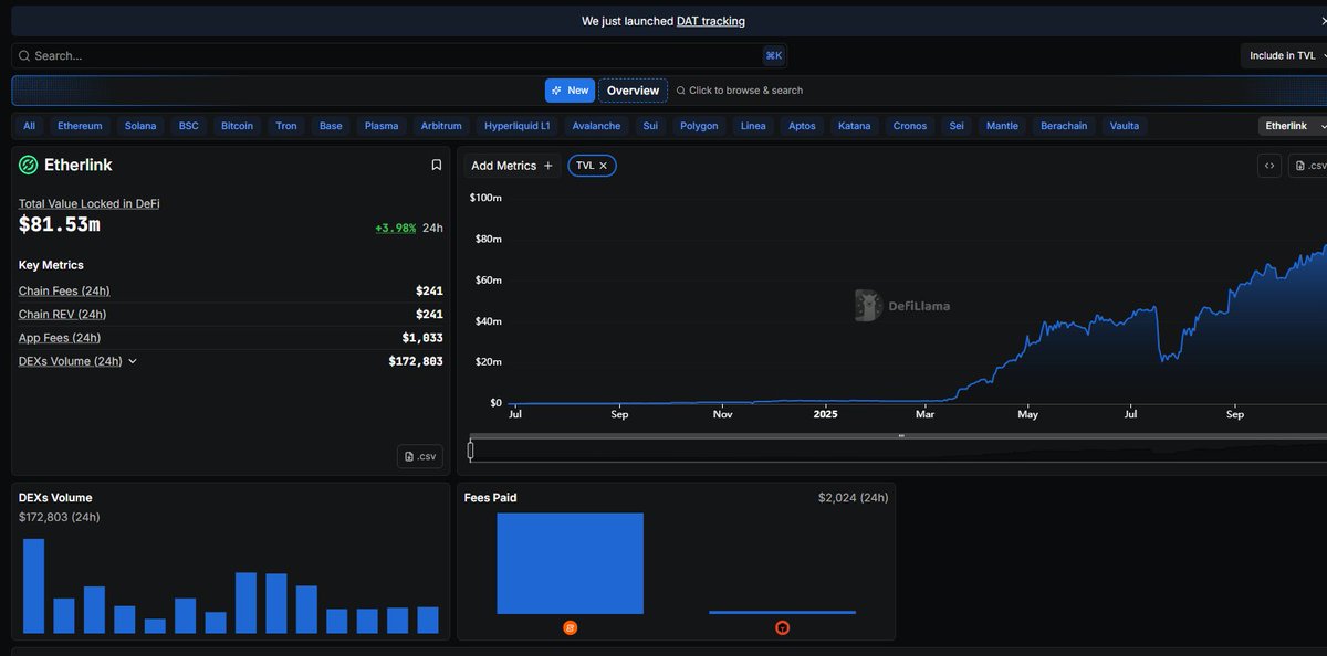 tezosonline's tweet image. #crypto world starting to find out that #Tezos #etherlink is the better option.