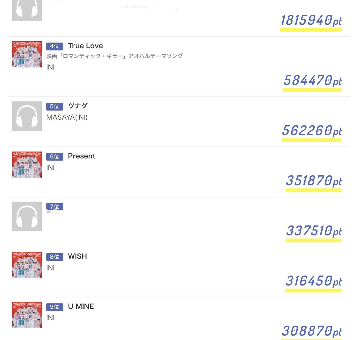 ツグナ - Search / X