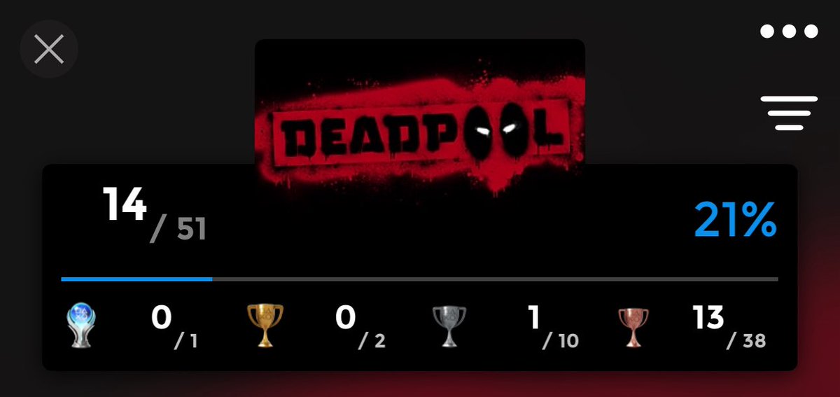 Here’s progress on Deadpool from last night, I dread Ultra Violence Difficulty but I’m ready for it and right now working on Misc. Trophies in each level so not too bad! 🙂

#PS3 #PS4 #PS4Share #PS5 #PS5Share #PlayStation #PlayStationTrophy #gaming #videogames #Deadpool
