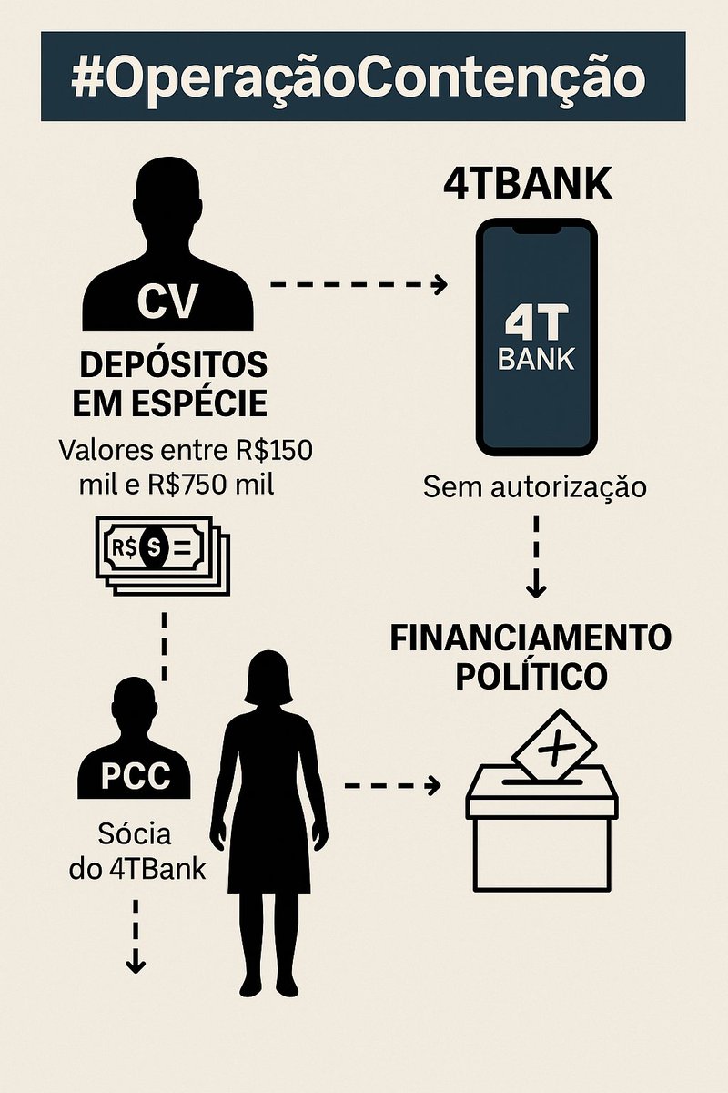 dgbsrigger's tweet image. Deixe aqui o print dos políticos que estão chamando de chacina

#OperaçãoContenção