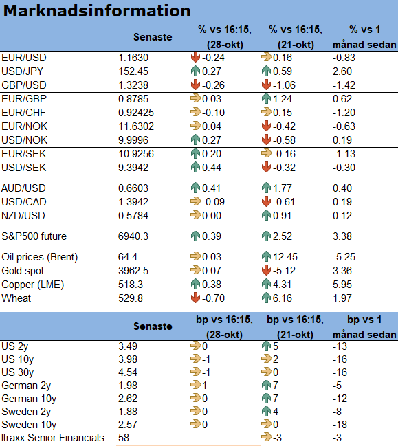 Morrn! Här hittar ni dagens Morgonrapport. 

open.spotify.com/episode/7hMwJs…